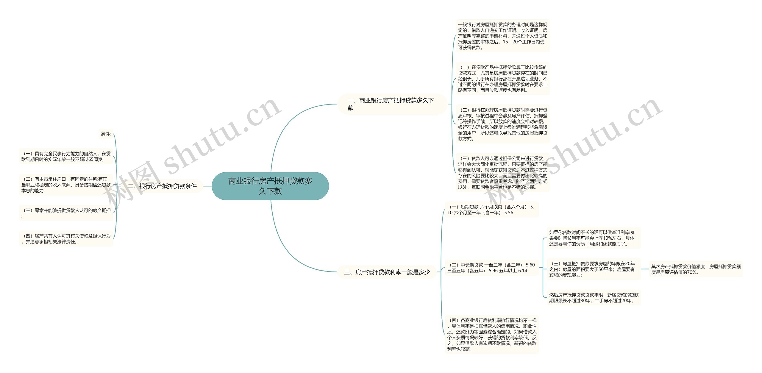 商业银行房产抵押贷款多久下款 商业银行房产抵押贷款多久下款