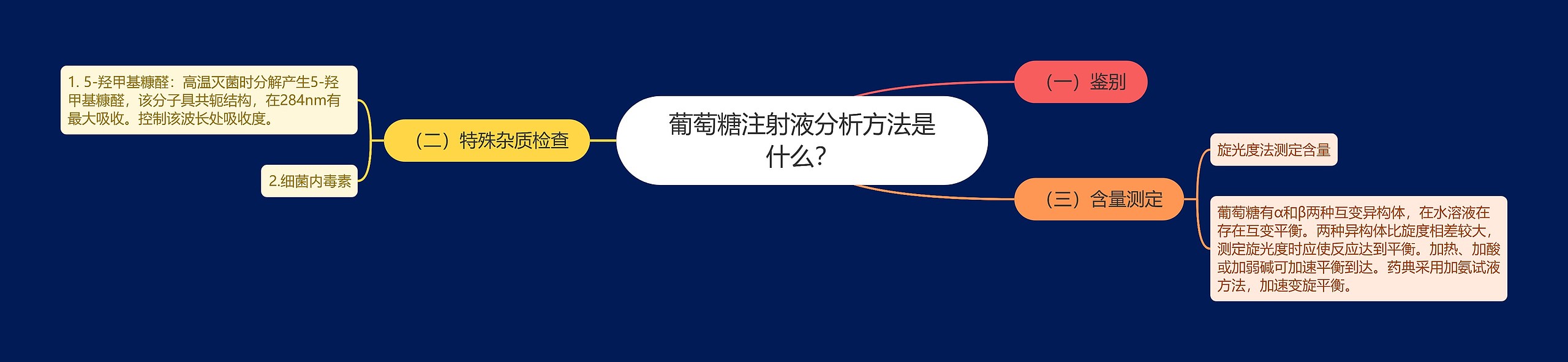 葡萄糖注射液分析方法是什么？