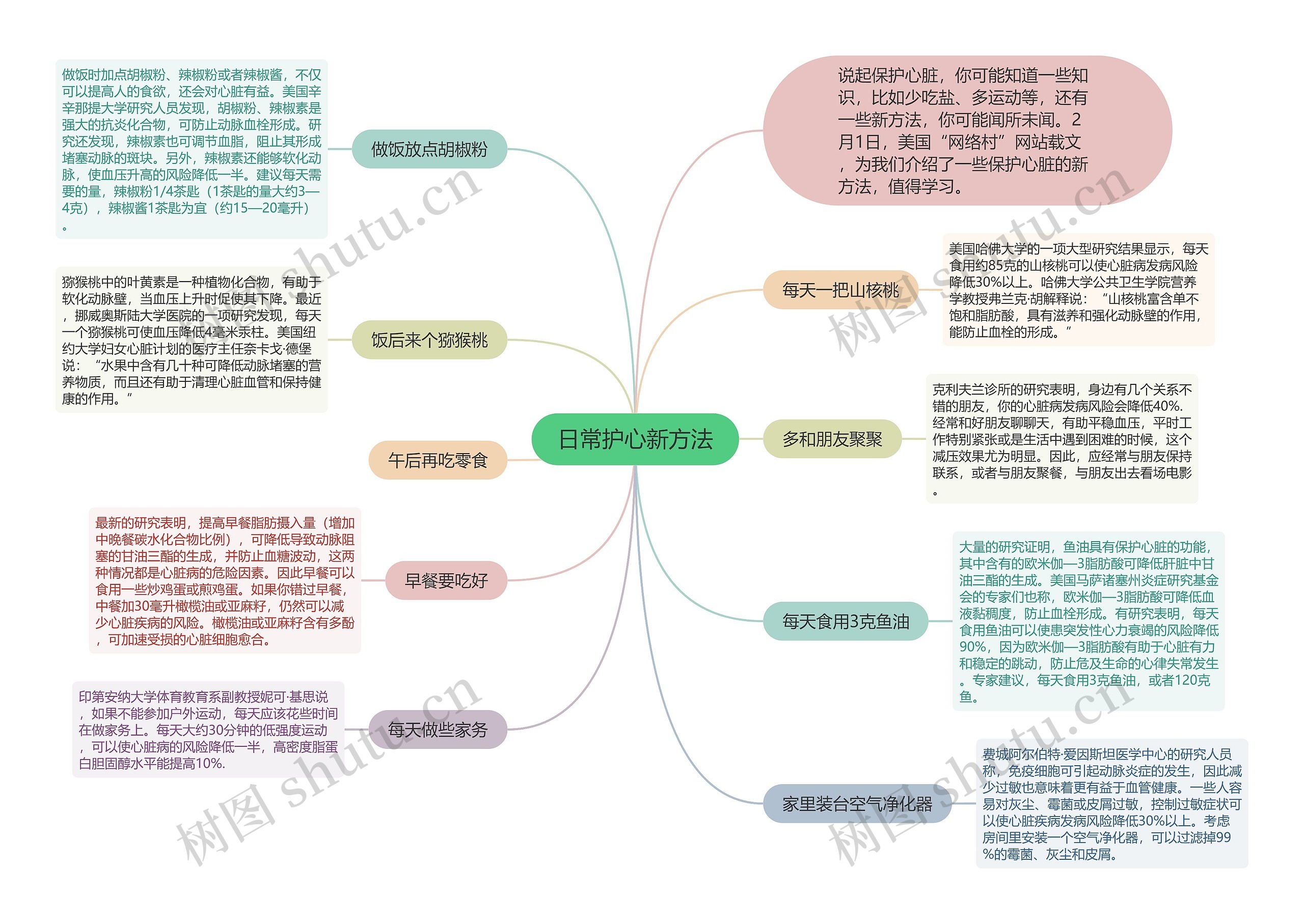 日常护心新方法思维导图