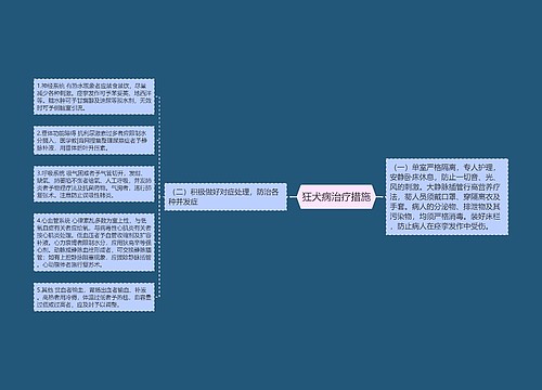 狂犬病治疗措施