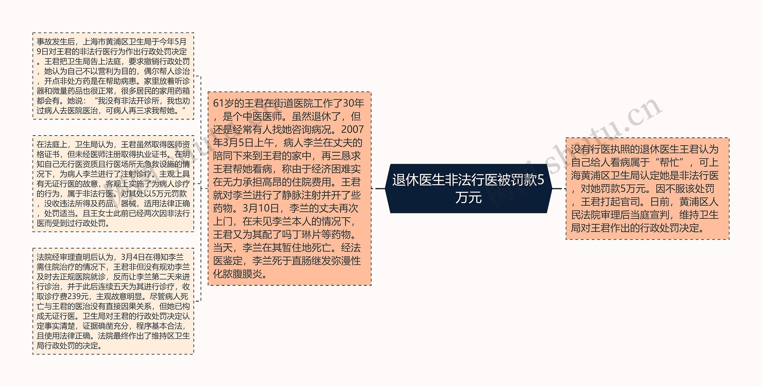 退休医生非法行医被罚款5万元