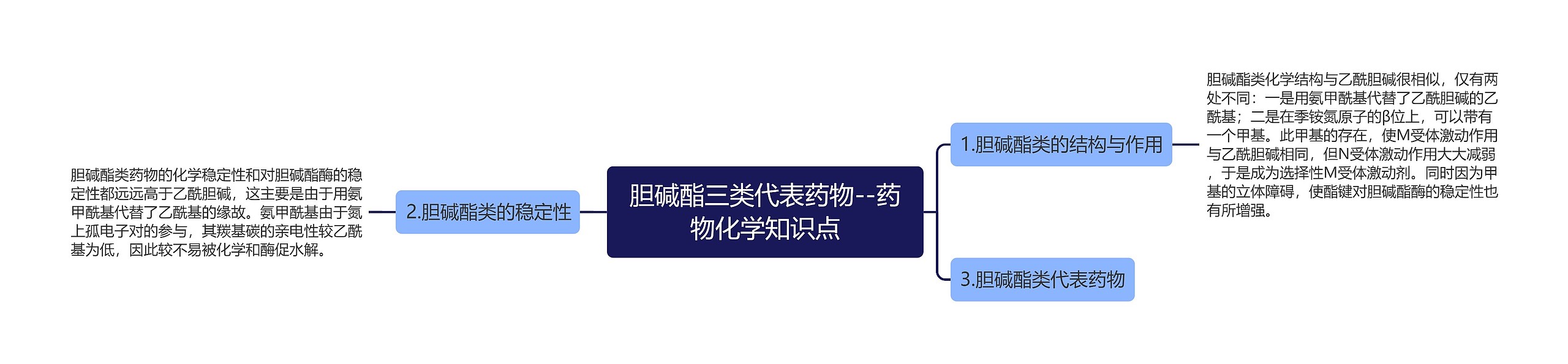 胆碱酯三类代表药物--药物化学知识点