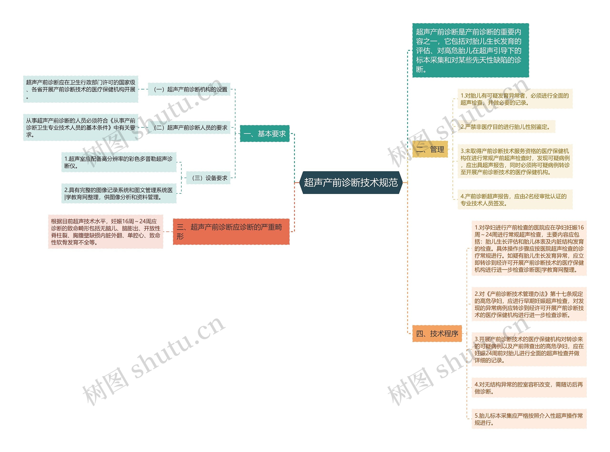 超声产前诊断技术规范 超声产前诊断技术规范