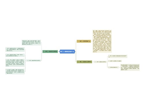 第三人清偿是指什么