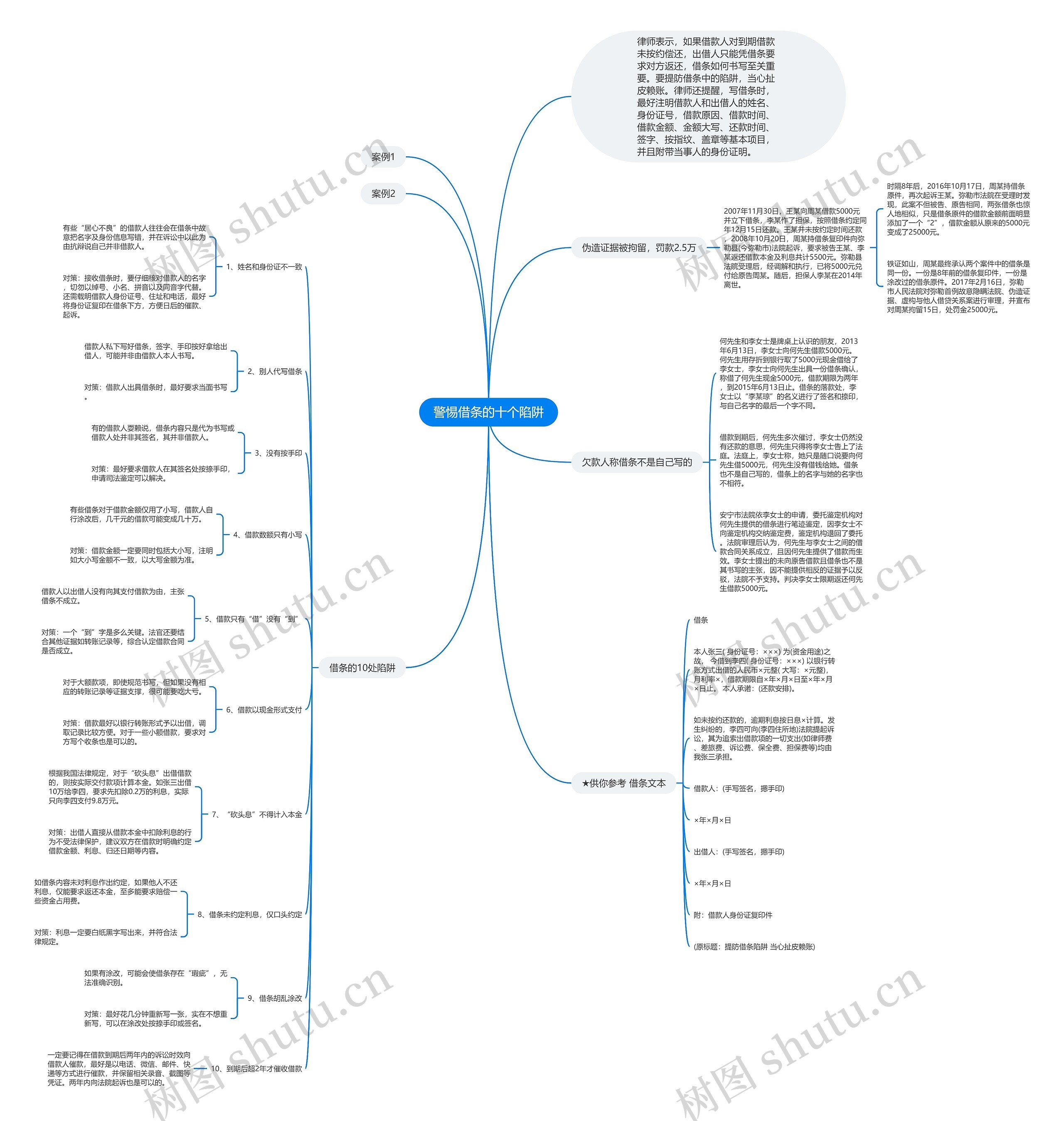 警惕借条的十个陷阱思维导图