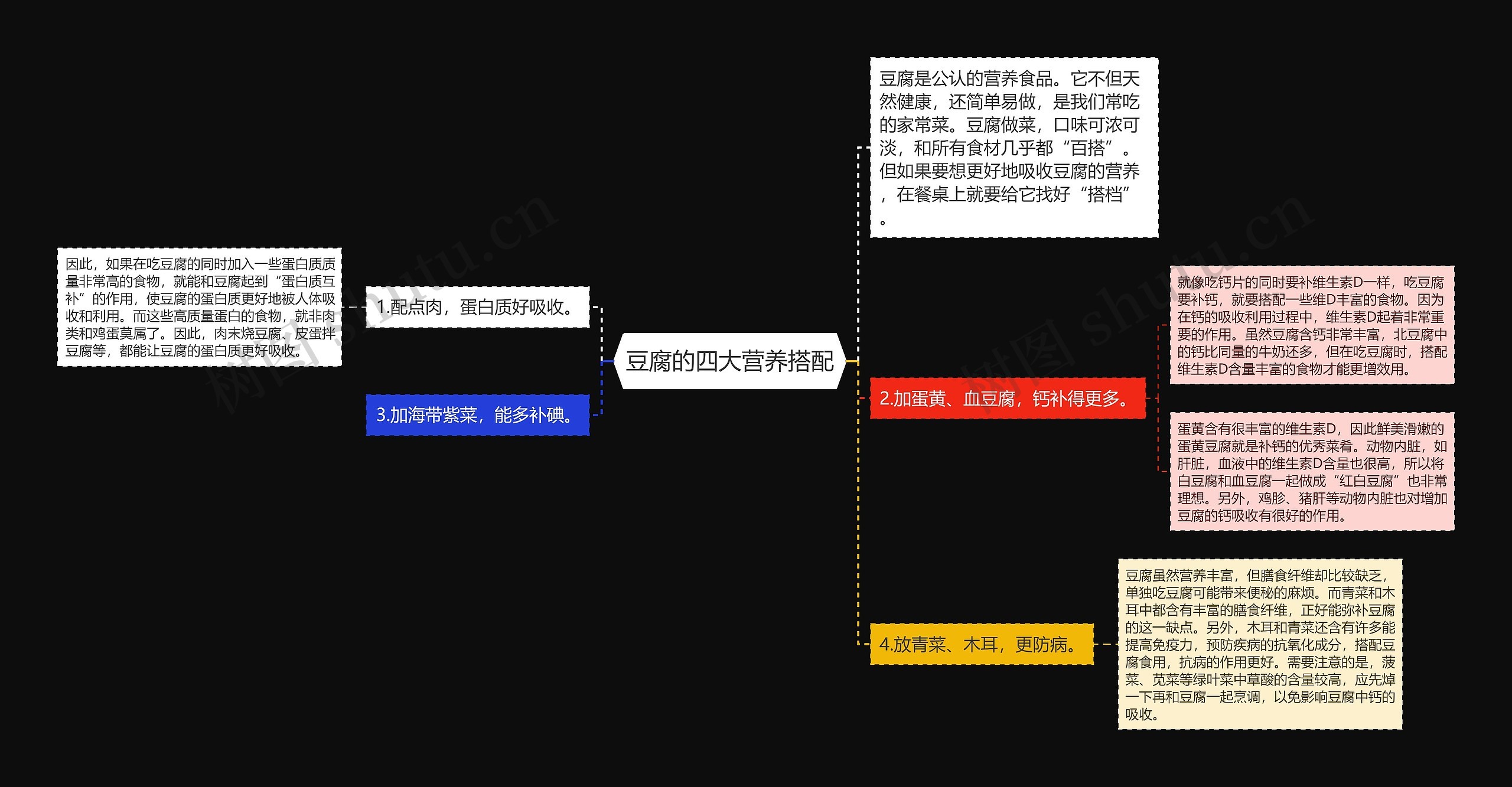 豆腐的四大营养搭配