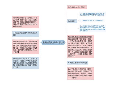 集资房能过户吗?手续?