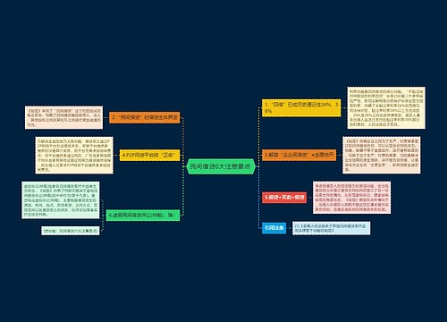 民间借贷6大注意要点 