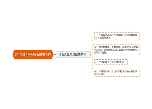 绿色食品所具备的条件