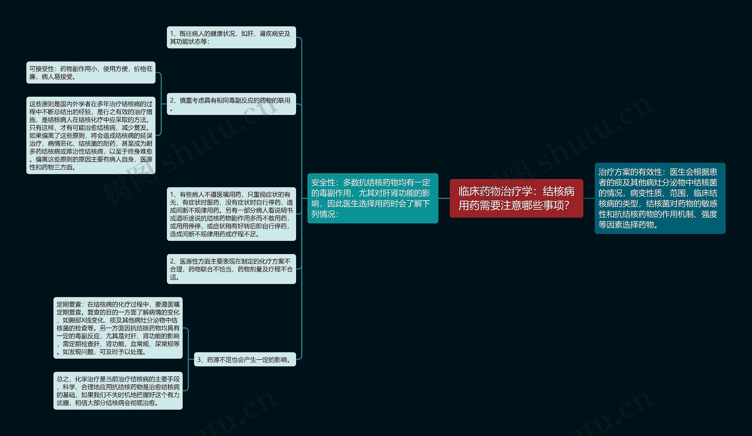 临床药物治疗学：结核病用药需要注意哪些事项？思维导图