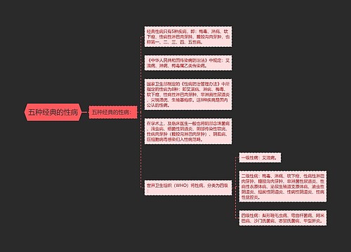 五种经典的性病