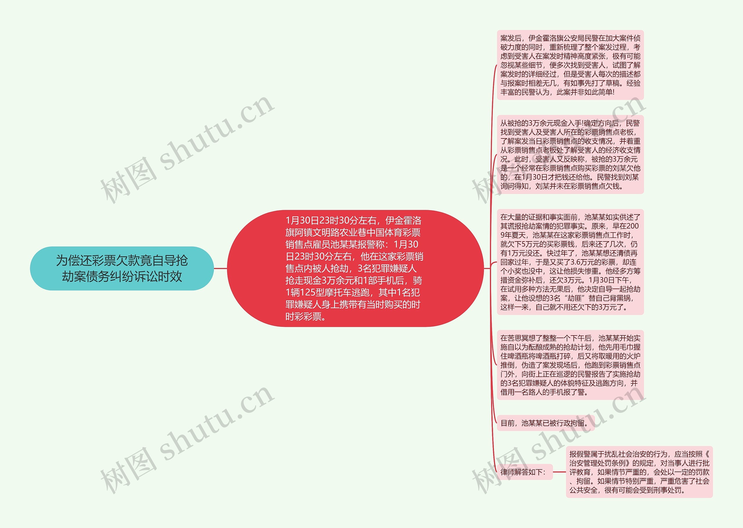 为偿还彩票欠款竟自导抢劫案债务纠纷诉讼时效思维导图