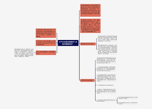 空气中有新冠病毒吗？还能开窗通风吗？ 