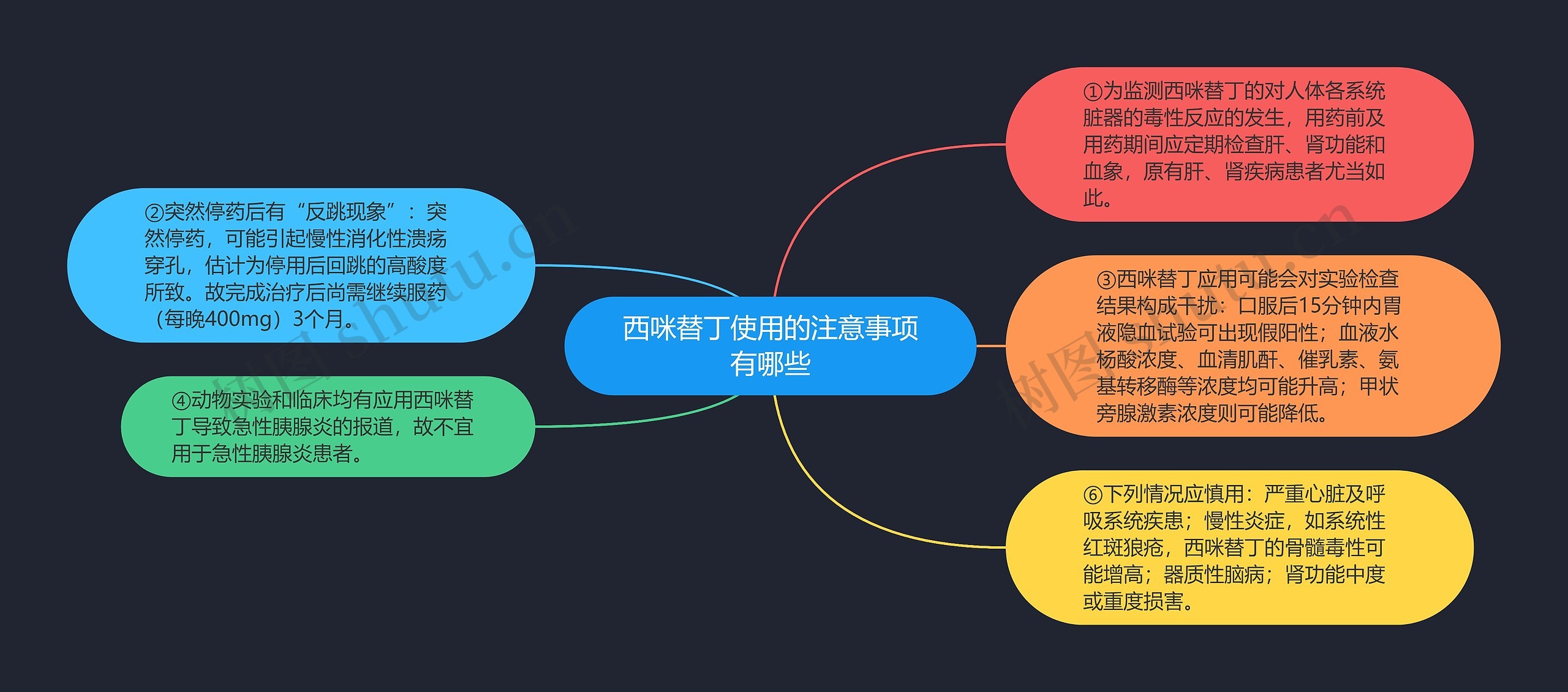 西咪替丁使用的注意事项有哪些思维导图