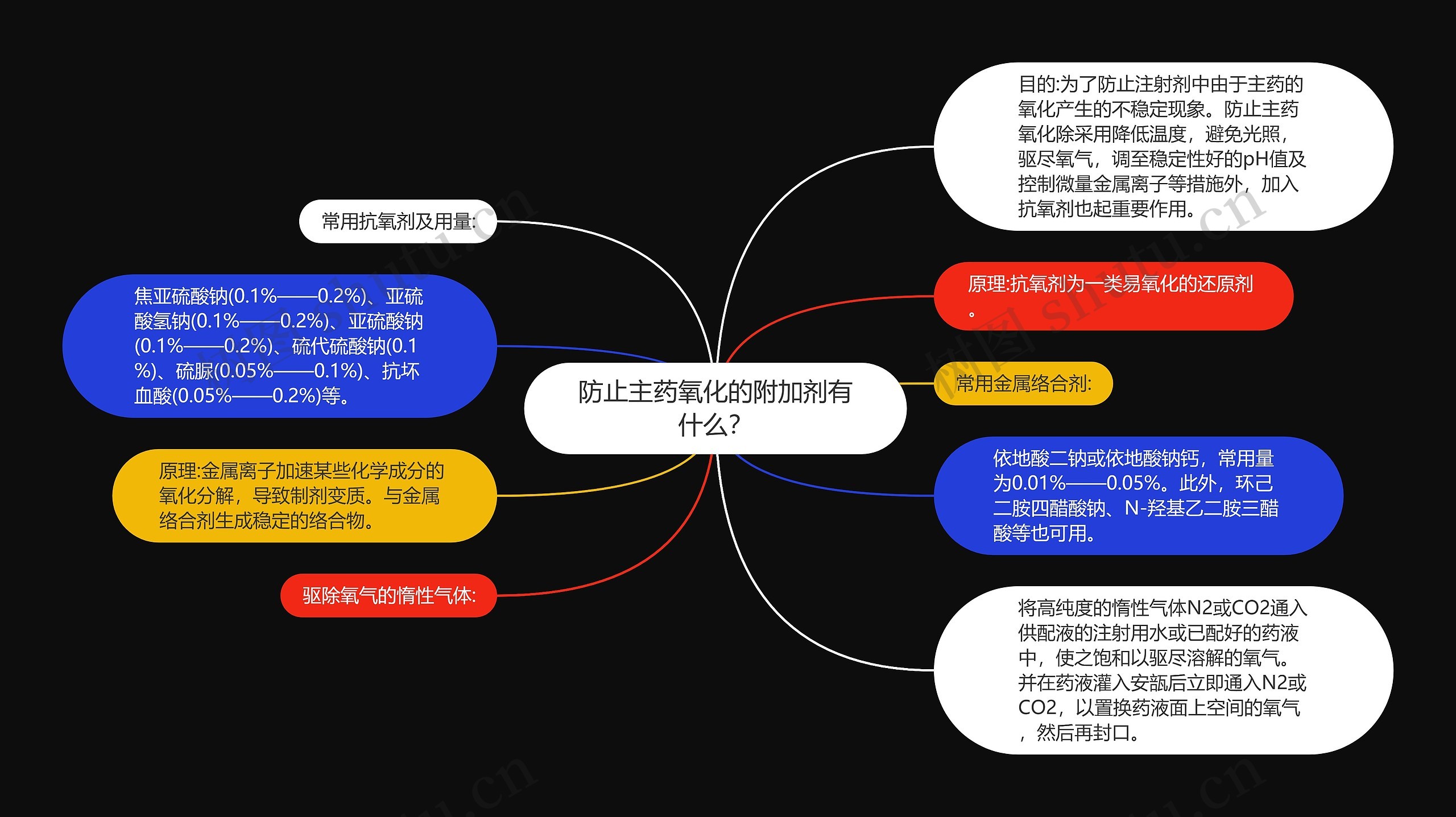 防止主药氧化的附加剂有什么？