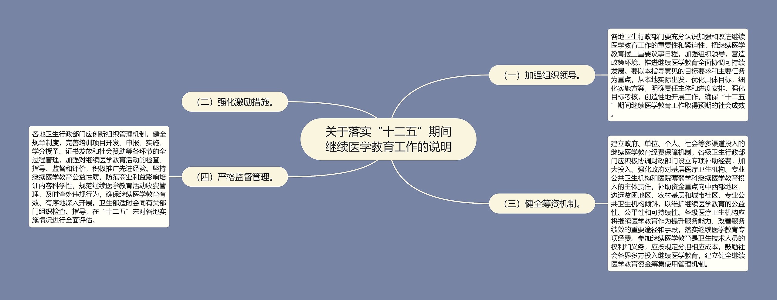 关于落实“十二五”期间继续医学教育工作的说明