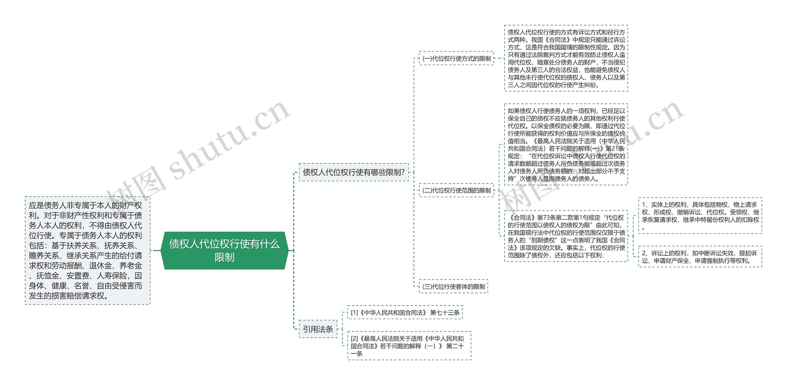 债权人代位权行使有什么限制