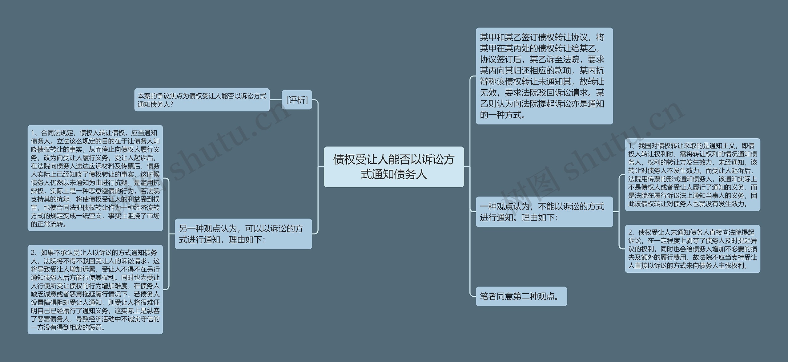 债权受让人能否以诉讼方式通知债务人