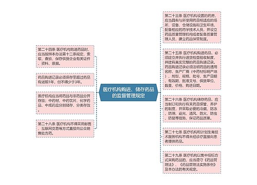 医疗机构购进、储存药品的监督管理规定
