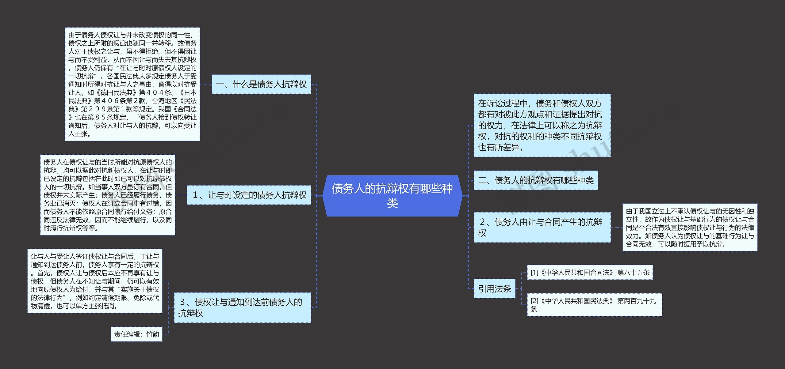 债务人的抗辩权有哪些种类思维导图