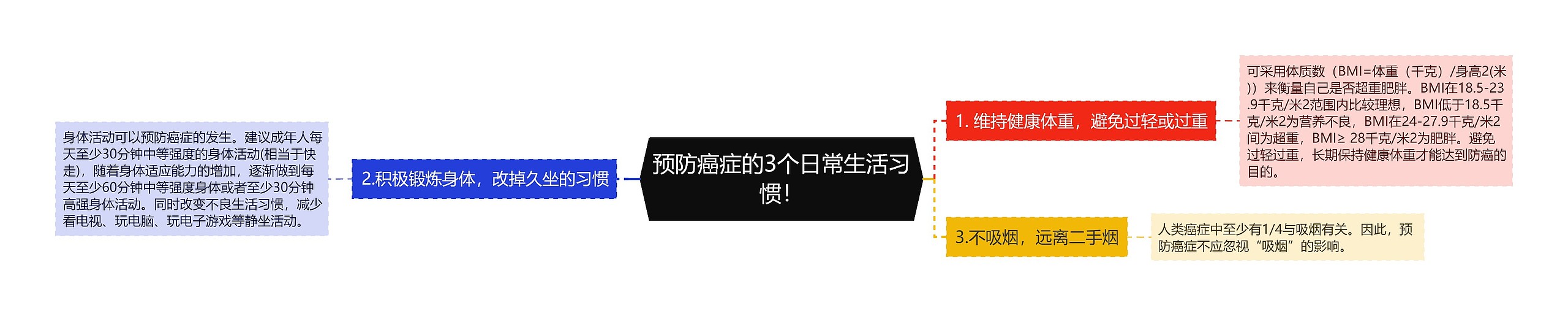 预防癌症的3个日常生活习惯！