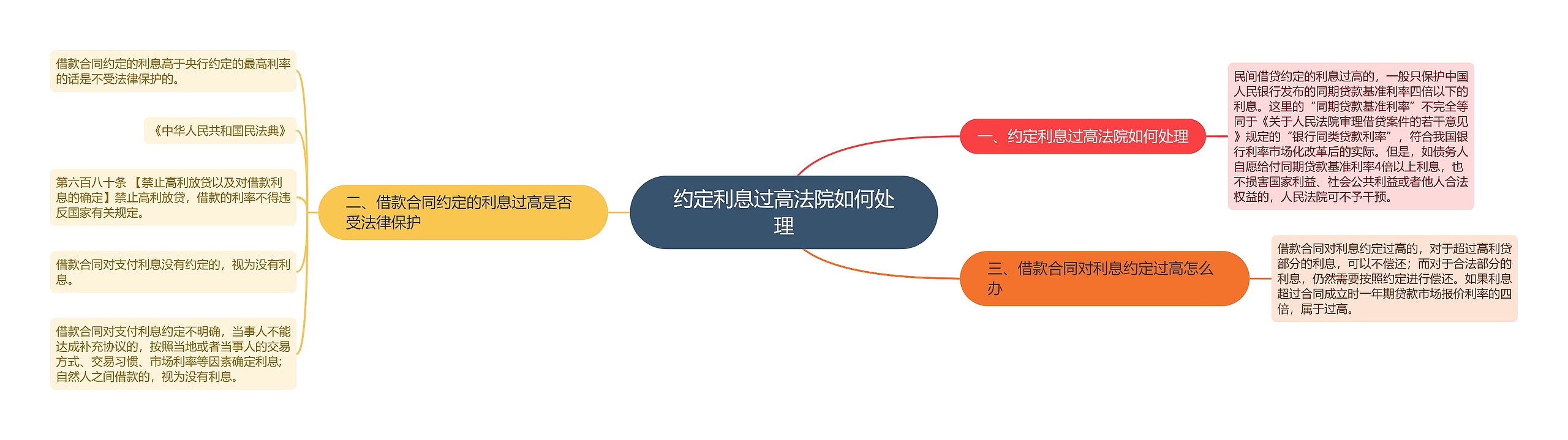 约定利息过高法院如何处理