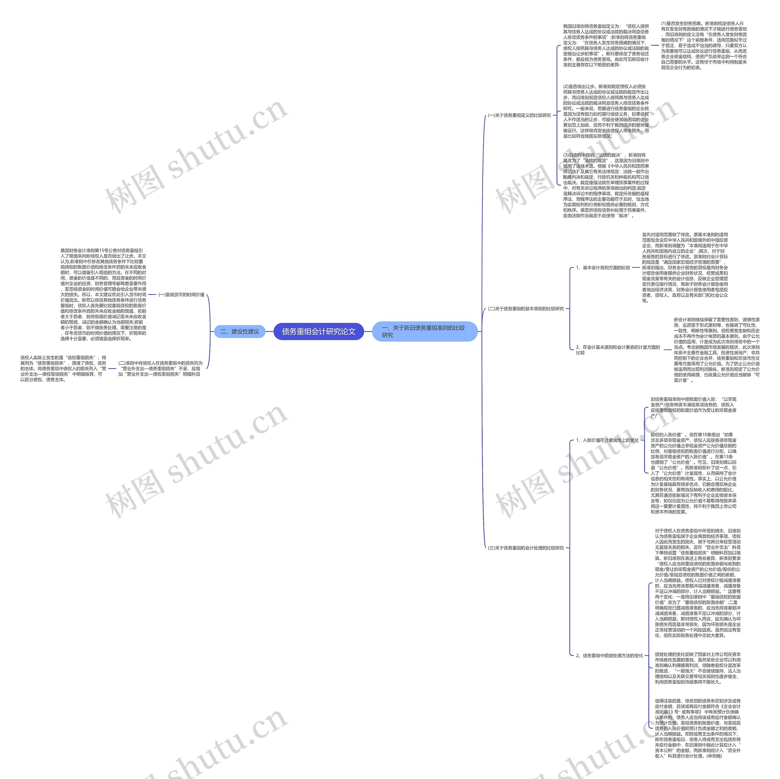 债务重组会计研究论文 债务重组会计研究论文