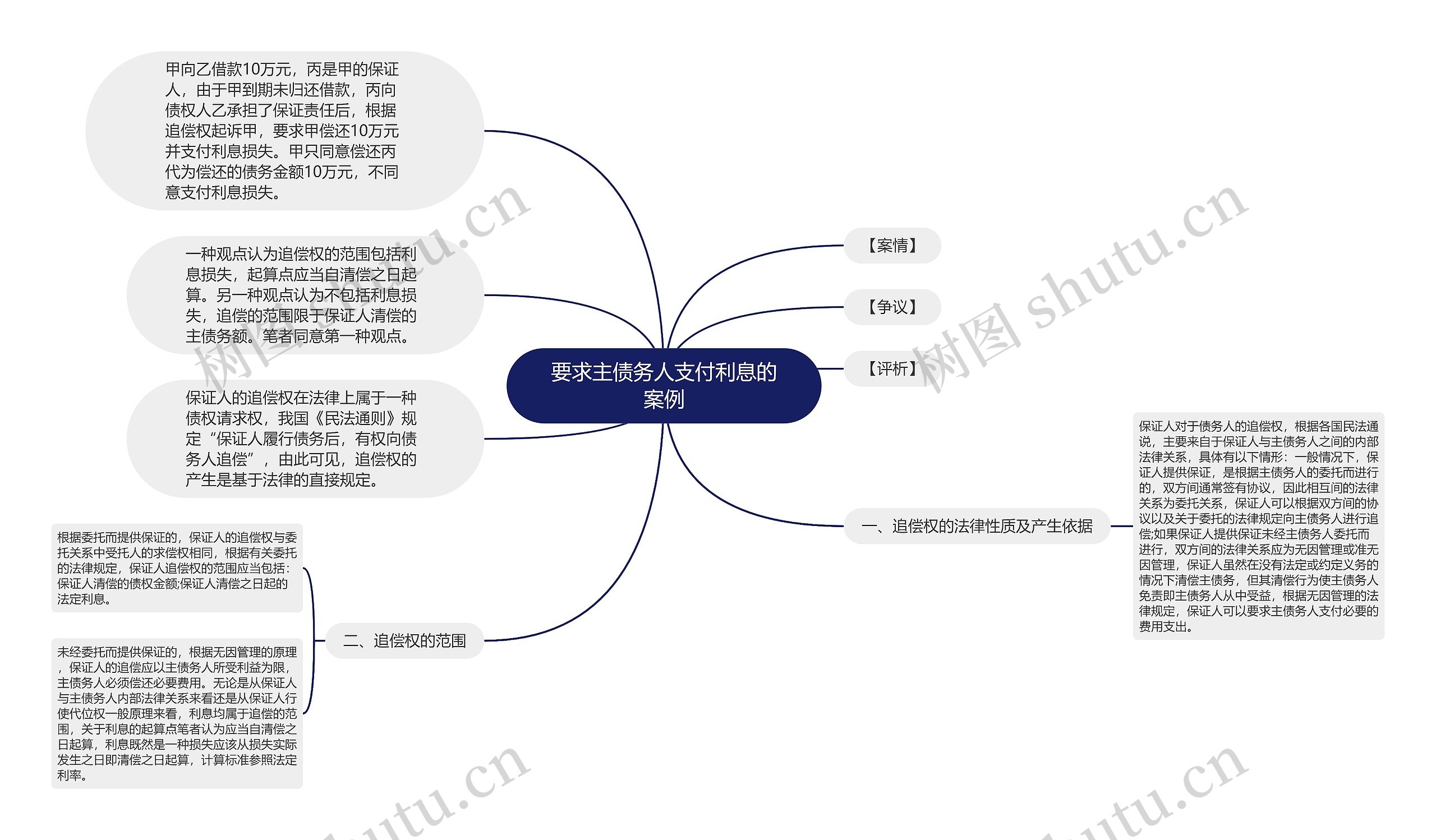 要求主债务人支付利息的案例