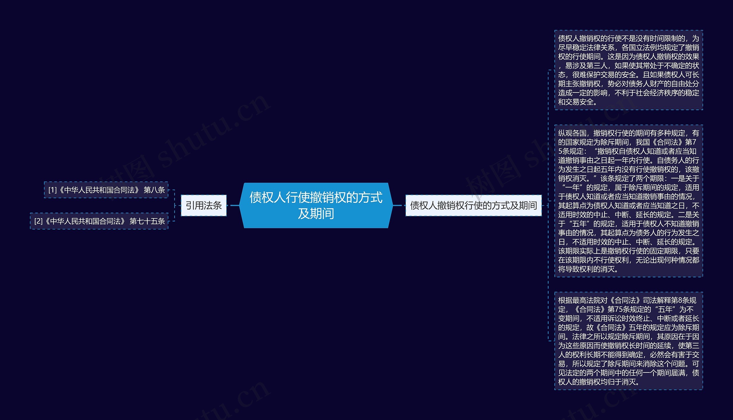 债权人行使撤销权的方式及期间思维导图