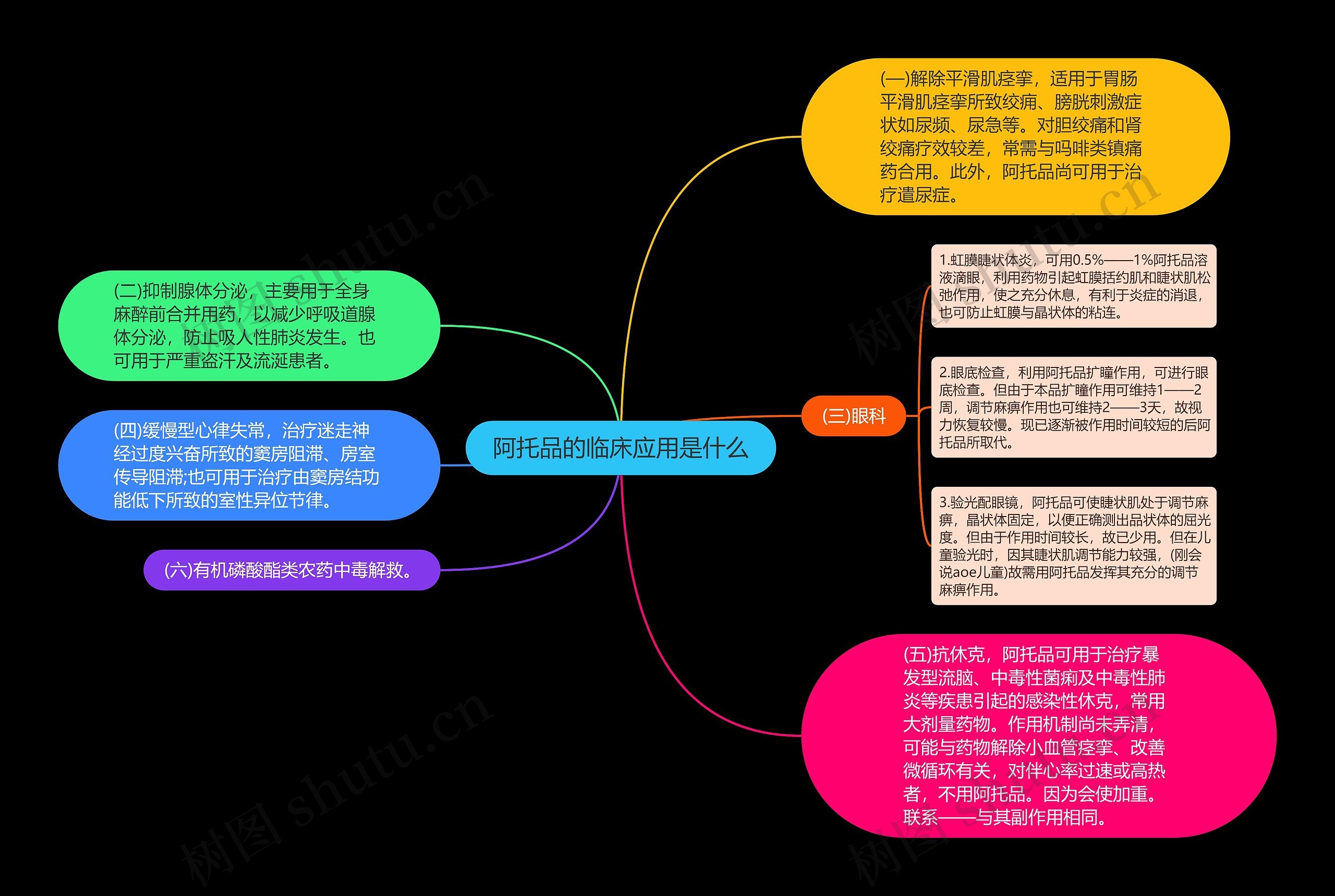 阿托品的临床应用是什么思维导图