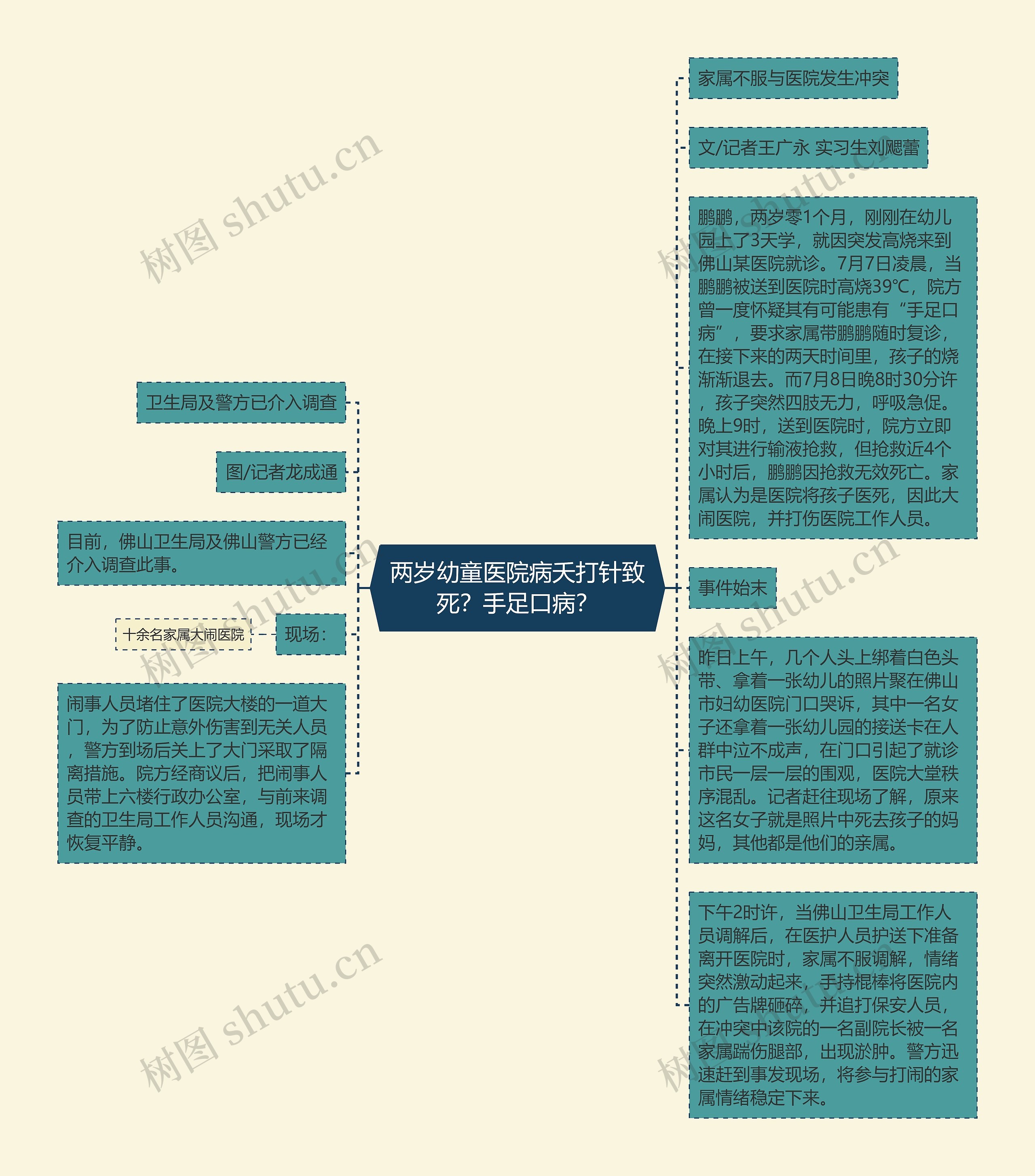 两岁幼童医院病夭打针致死？手足口病？