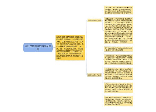 流行性腮腺炎的诊断及鉴别