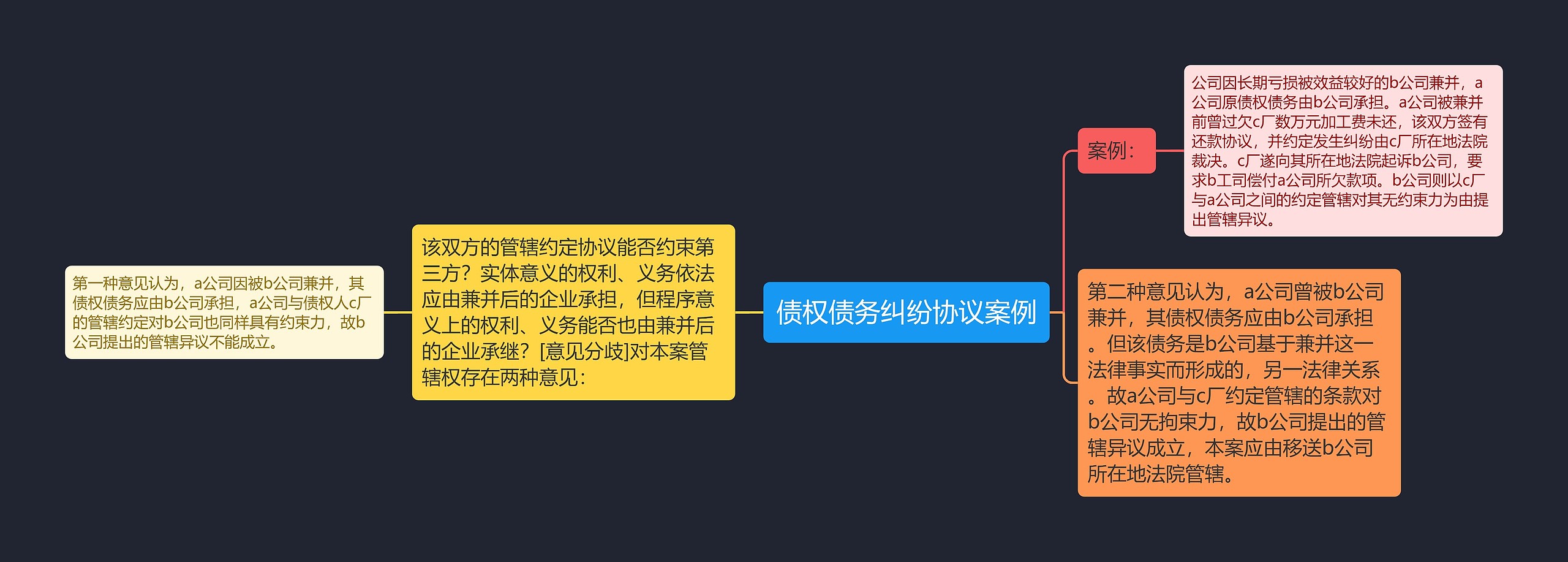 债权债务纠纷协议案例 债权债务纠纷协议案例