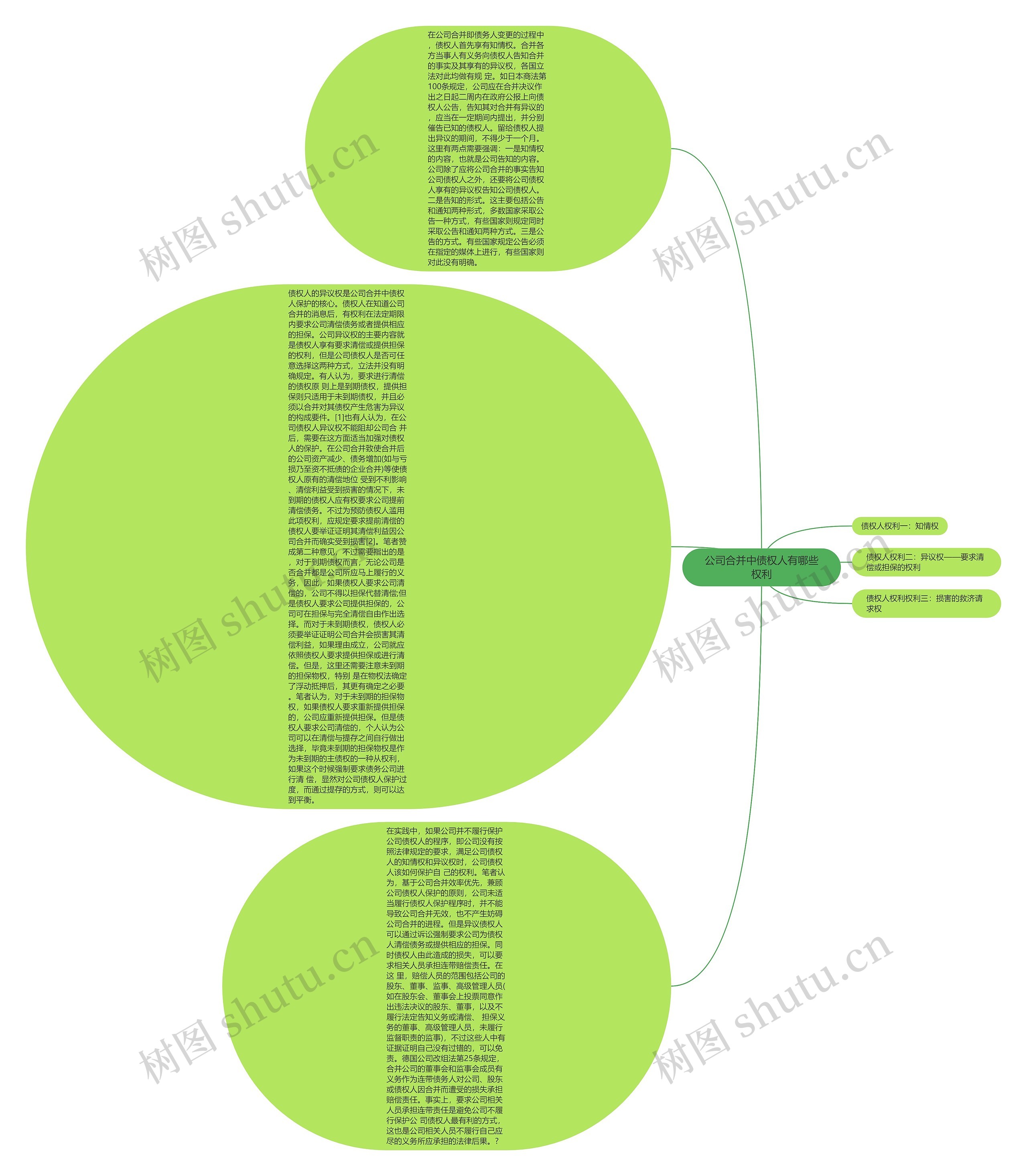 公司合并中债权人有哪些权利思维导图