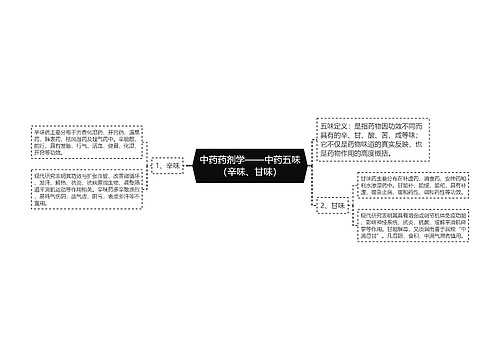 中药药剂学——中药五味（辛味、甘味）