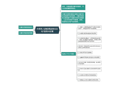 向债务人的配偶追债合法吗?债务纠纷案