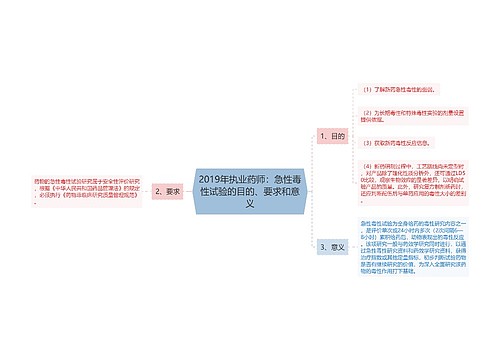 2019年执业药师：急性毒性试验的目的、要求和意义