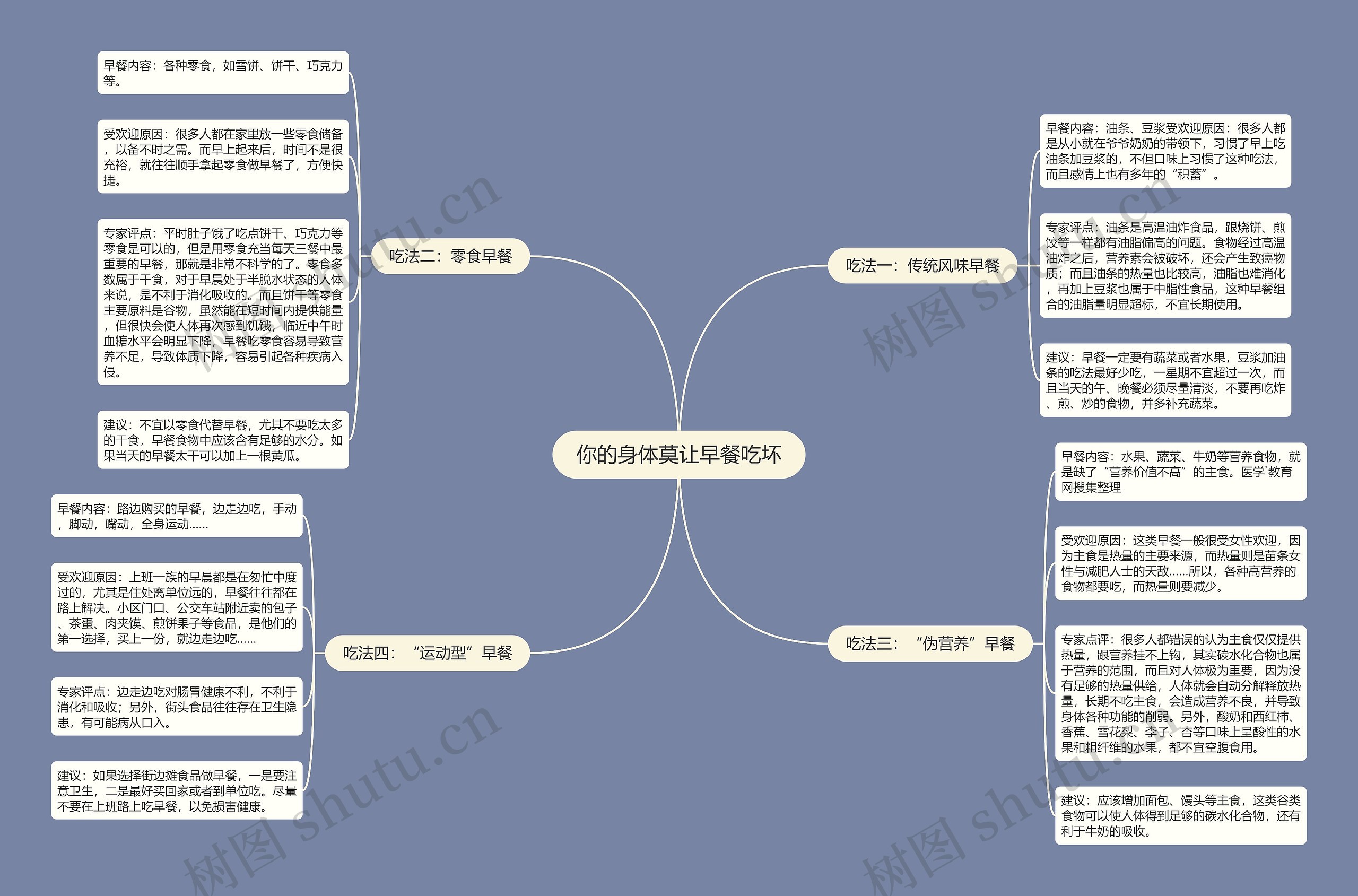 你的身体莫让早餐吃坏思维导图