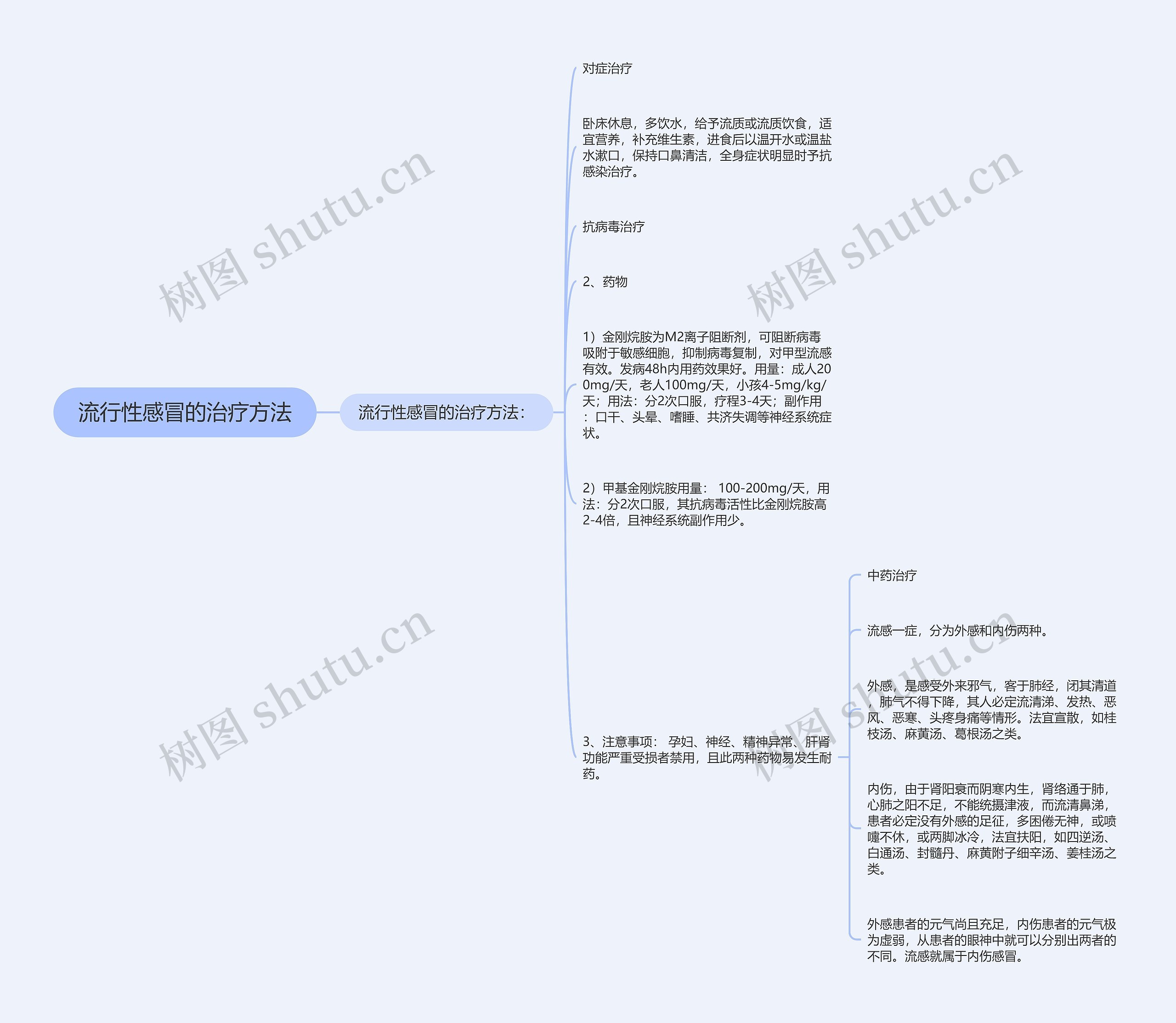 流行性感冒的治疗方法思维导图
