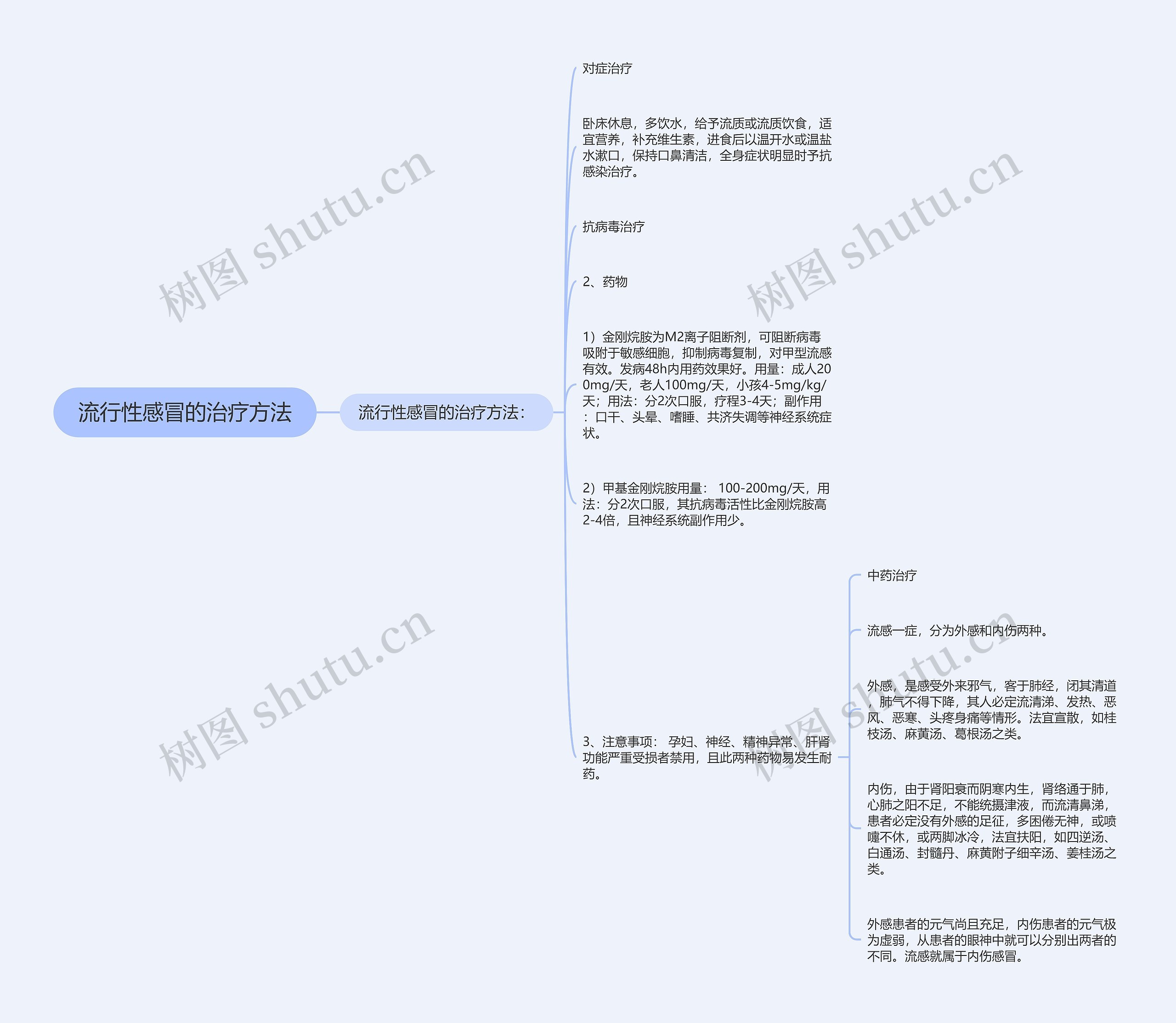 流行性感冒的治疗方法 流行性感冒的治疗方法