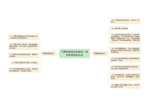 气雾剂的优点和缺点--药剂学常考知识点
