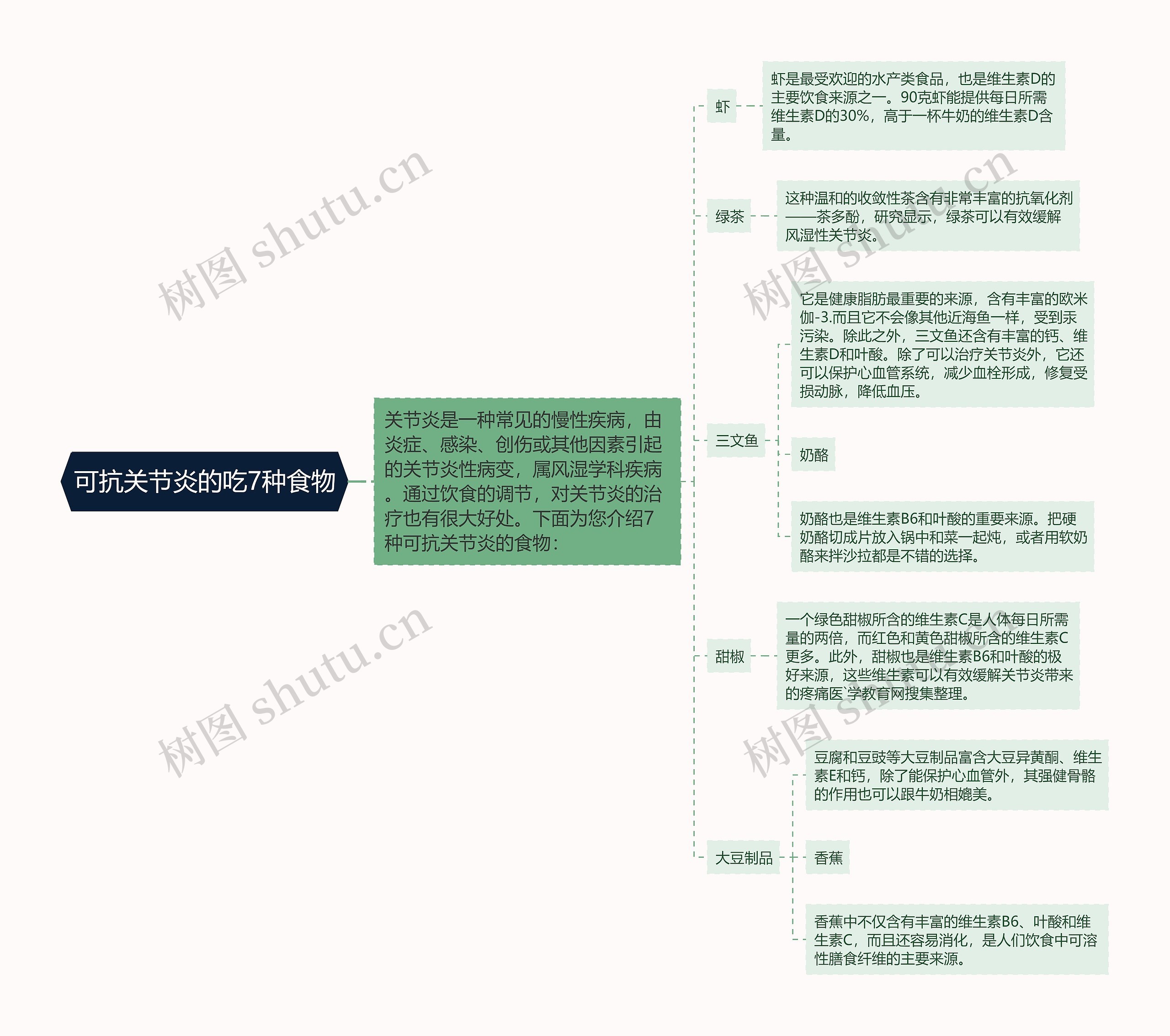 可抗关节炎的吃7种食物