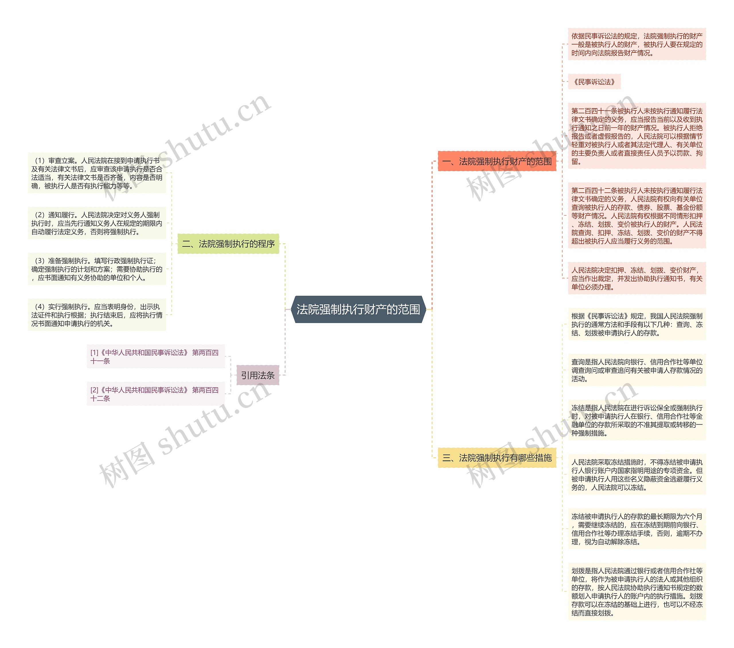 法院强制执行财产的范围 法院强制执行财产的范围