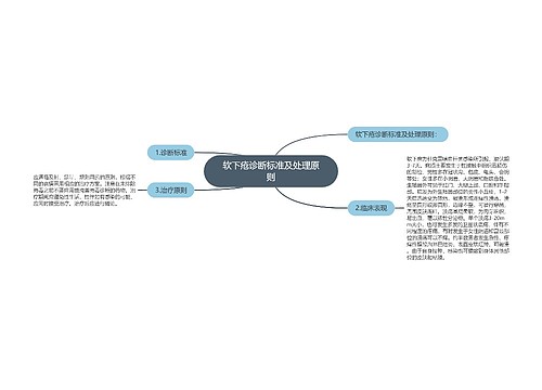 软下疮诊断标准及处理原则