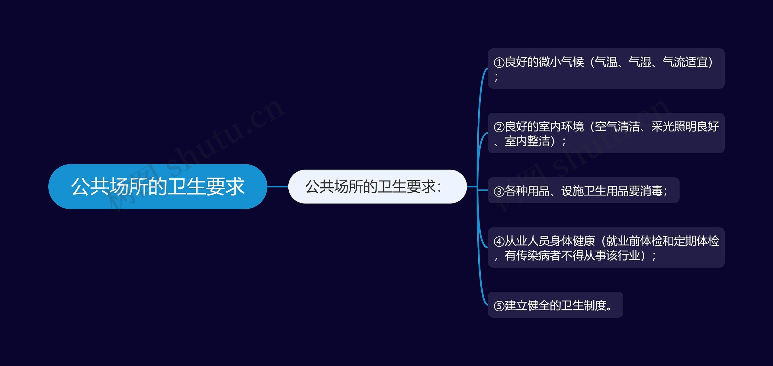 公共场所的卫生要求