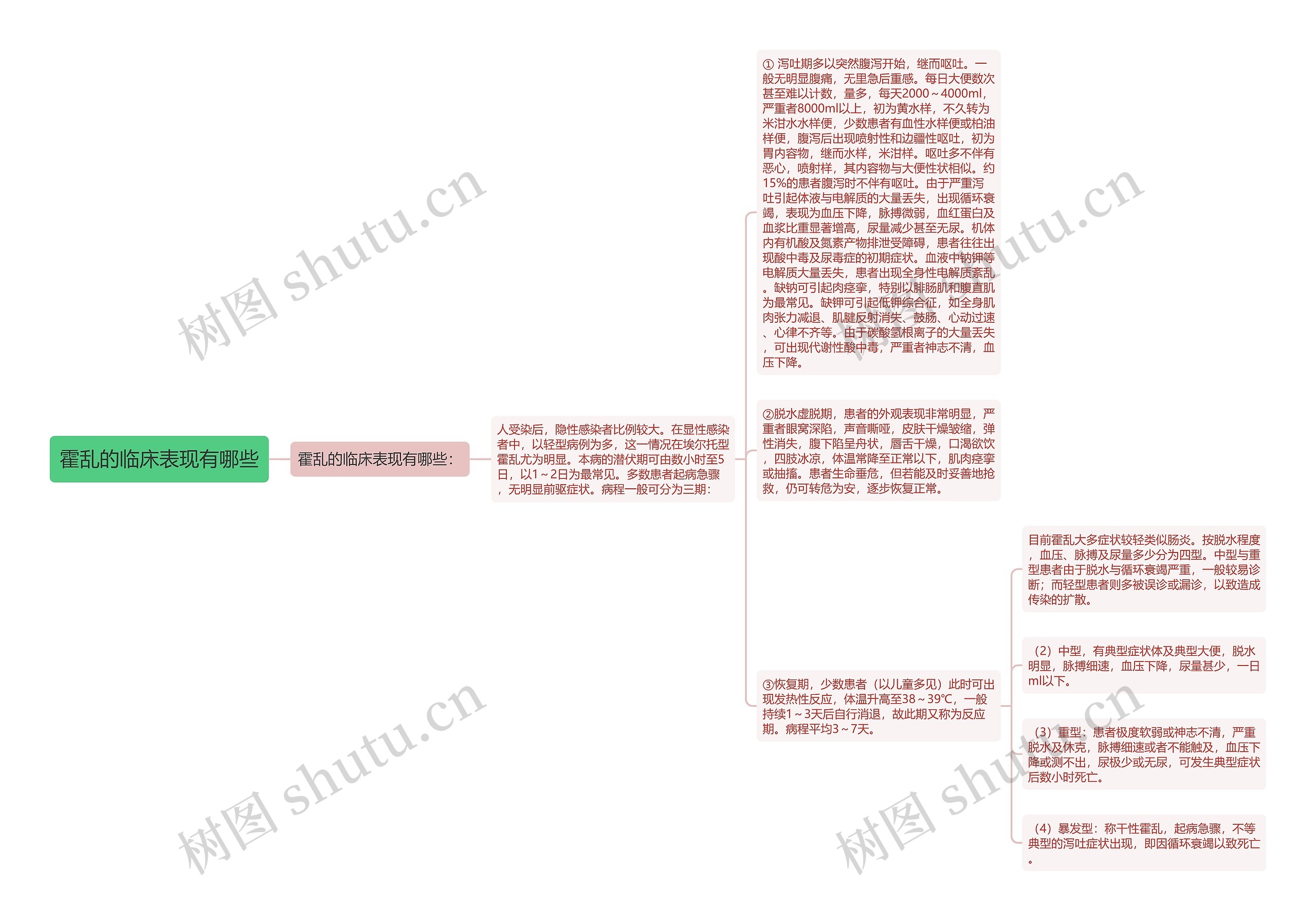 霍乱的临床表现有哪些 霍乱的临床表现有哪些