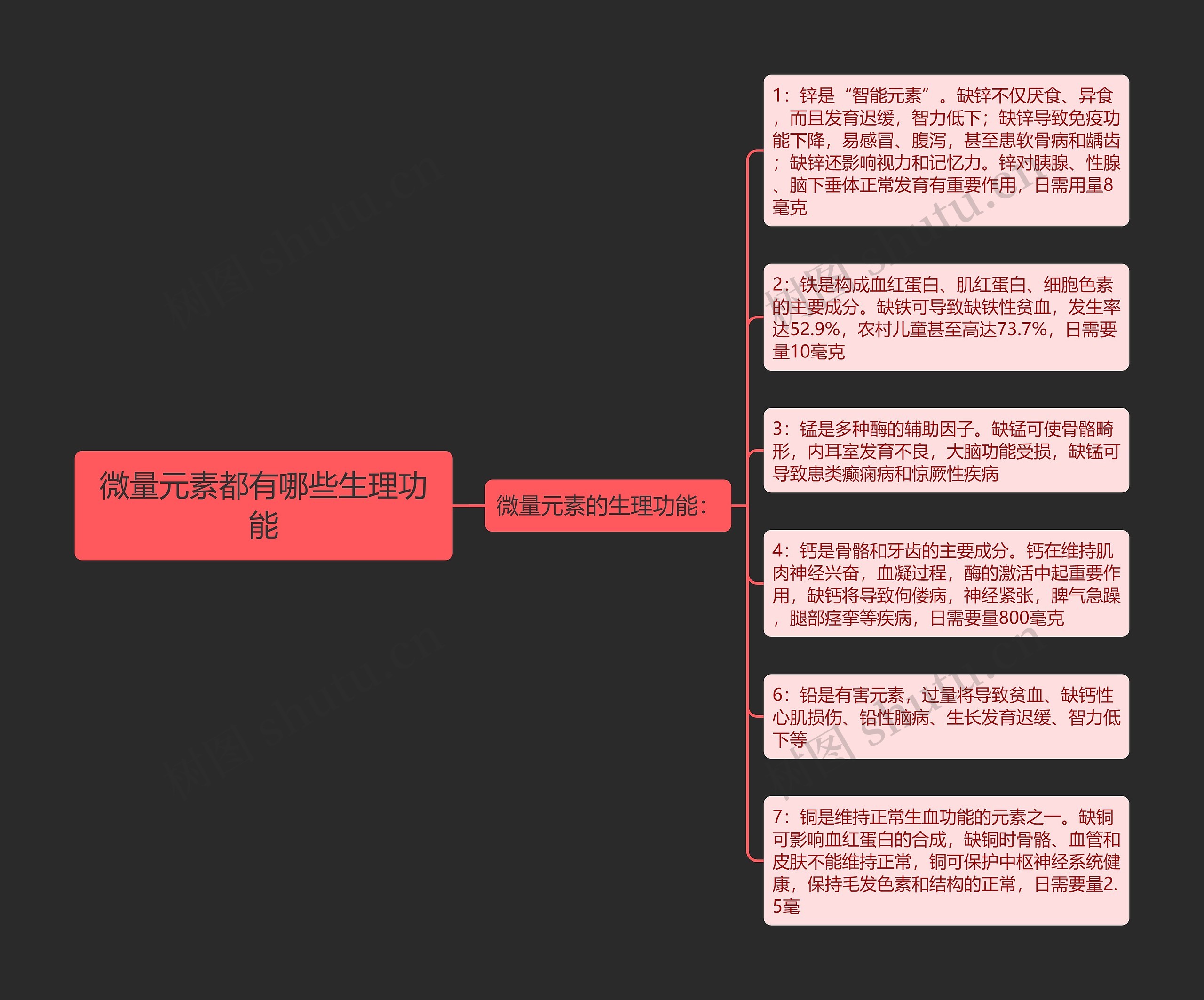 微量元素都有哪些生理功能思维导图