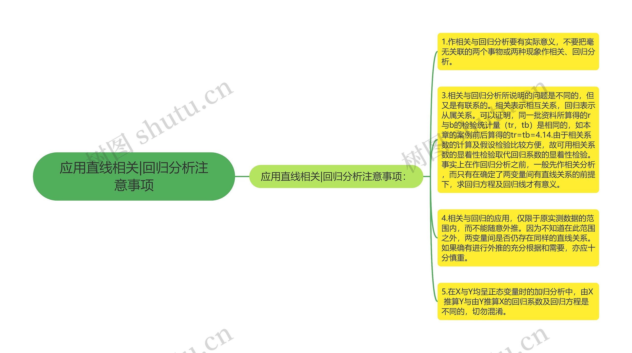 应用直线相关|回归分析注意事项思维导图