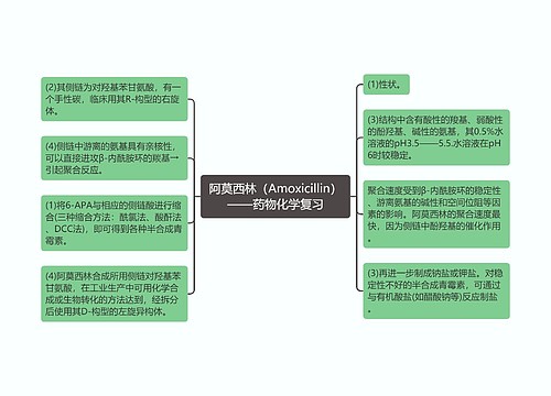 ​阿莫西林（Amoxicillin）——药物化学复习