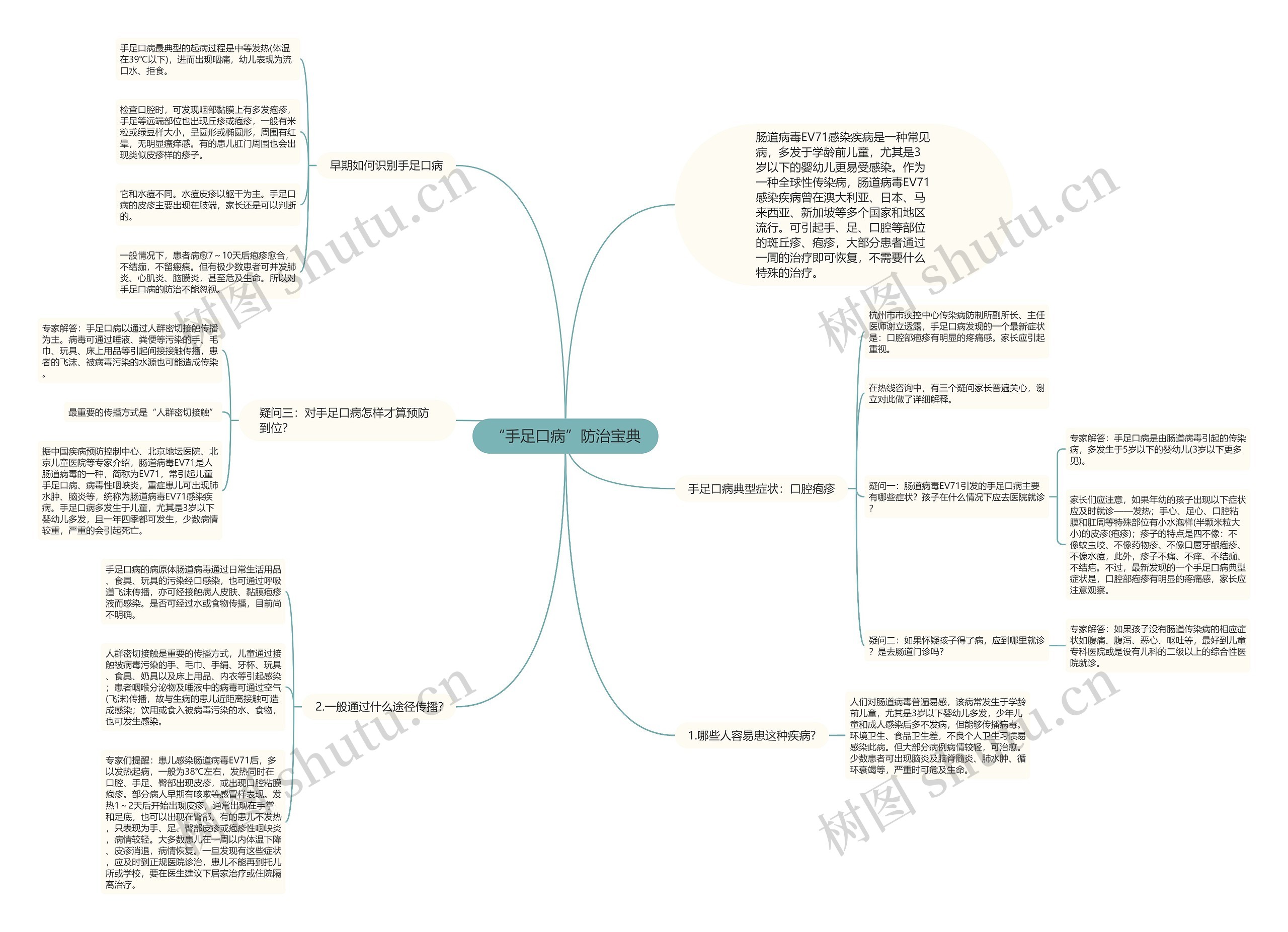 “手足口病”防治宝典思维导图